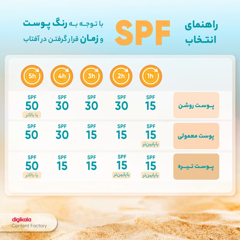 کرم ضدآفتاب و ضدلک بی‌رنگ لافارر مدل SPF50، مناسب پوست‌های چرب، حجم 40 میلی‌لیتر