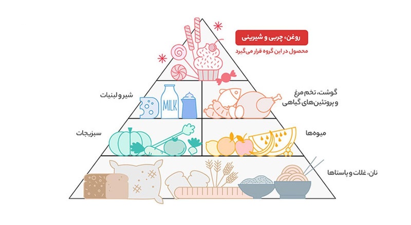 کنسرو ماهی تن در روغن گیاهی پیک - 180 گرم