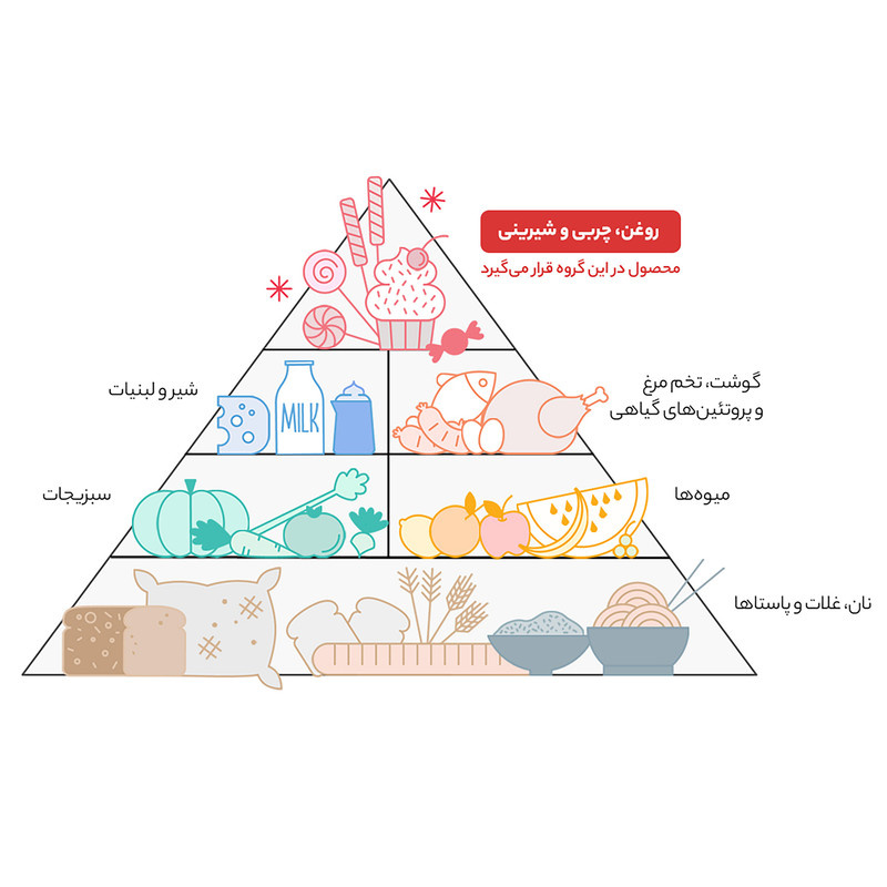 نوشابه پرتقال گاز دار زمزم - 1.5 لیتر