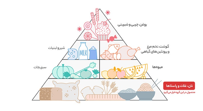ماکارونی پنه ریگاته تک ماکارون مقدار 500 گرمی